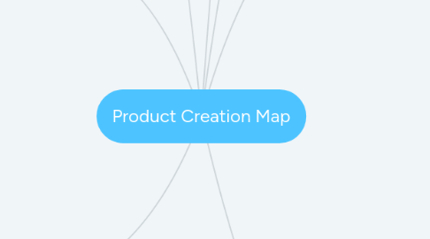 Mind Map: Product Creation Map