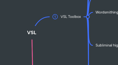 Mind Map: VSL