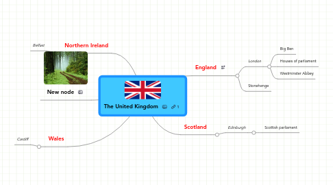 Mind Map: The United Kingdom