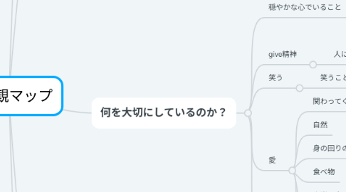 Mind Map: 価値観マップ
