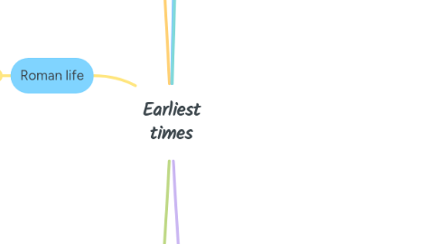 Mind Map: Earliest times