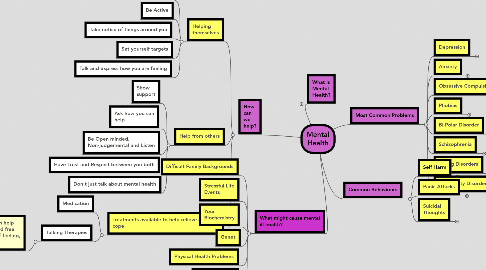 Mental Health Mindmeister Mind Map
