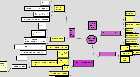 Mind Map: Mental Health