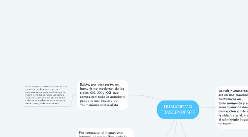 Mind Map: HUMANISMO TRASCENDENTE