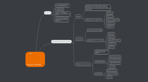 MAPA MENTAL - Notação Científica