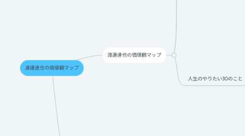 Mind Map: 渡邊達也の価値観マップ