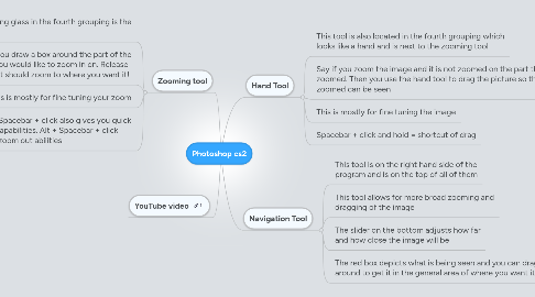 Mind Map: Photoshop cs2