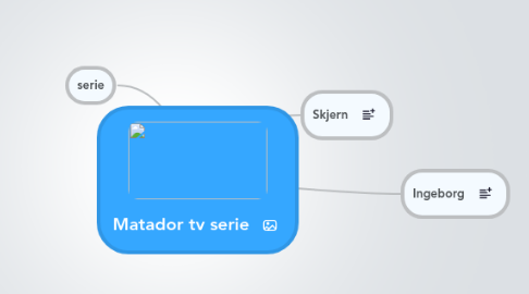 Mind Map: Matador tv serie