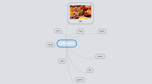 Mind Map: juleaften