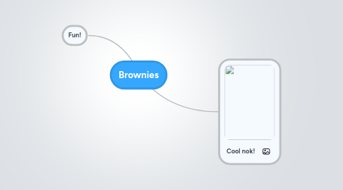 Mind Map: Brownies