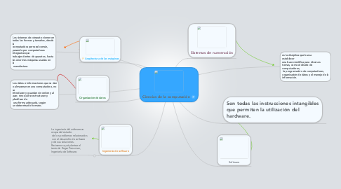 Mind Map: Ciencias de la computación