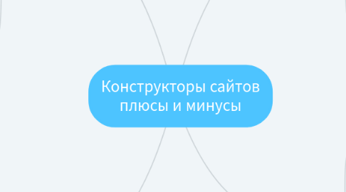 Mind Map: Конструкторы сайтов плюсы и минусы