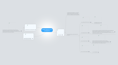 Mind Map: La pêche intensive et ses conséquences