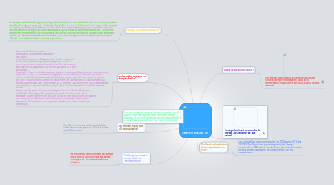 Mind Map: énergie fossile