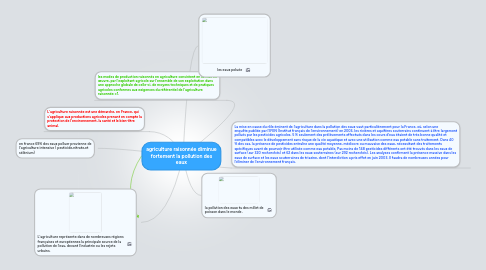 Mind Map: agriculture raisonnée diminue fortement la pollution des eaux