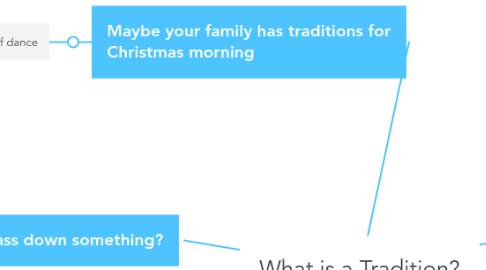 Mind Map: What is a Tradition?