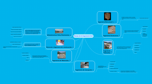 Mind Map: Ramas de la Ingeniería Civil