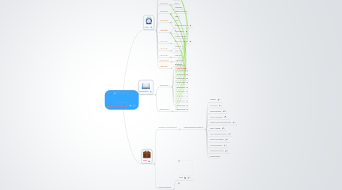 Mind Map: MATEMÀTIQUES