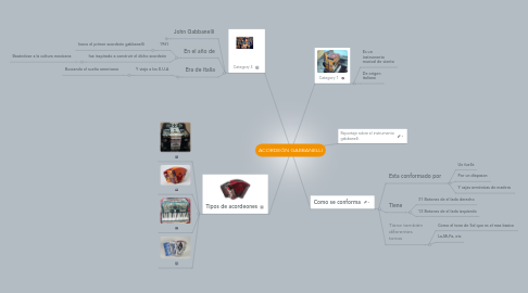 Mind Map: ACORDEÓN GABBANELLI