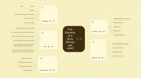 Mind Map: Five Elements of a Story (Romeo and Juliet)