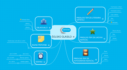 Mind Map: ŠOLSKO GLASILO