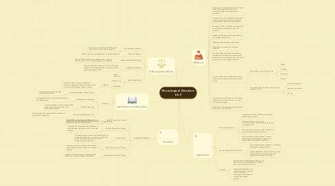 Mind Map: Phonological Disorders Ch.9