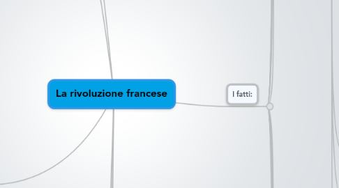 Mind Map: La rivoluzione francese