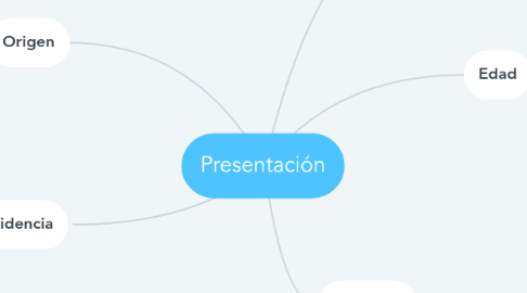 Mind Map: Presentación