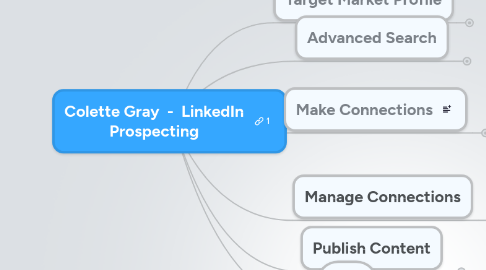 Mind Map: Colette Gray - LinkedIn Prospecting