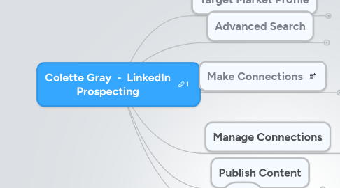 Mind Map: Colette Gray  -  LinkedIn Prospecting