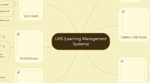 Mind Map: LMS (Learning Management Systems)