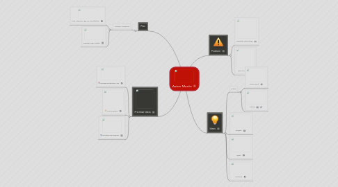Mind Map: Aston Martin