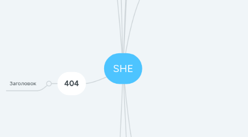 Mind Map: SHE