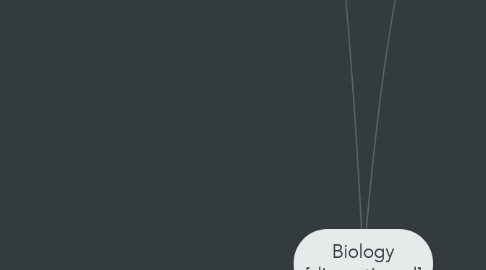 Mind Map: Biology [discontinued]
