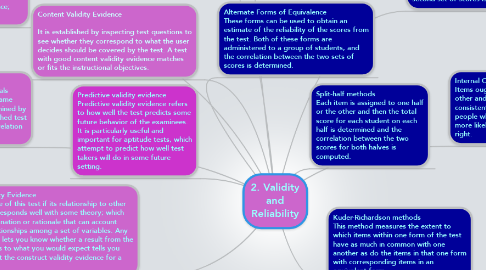 Mind Map: 2. Validity and Reliability