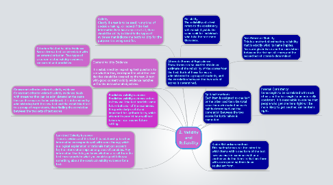 Mind Map: 2. Validity and Reliability