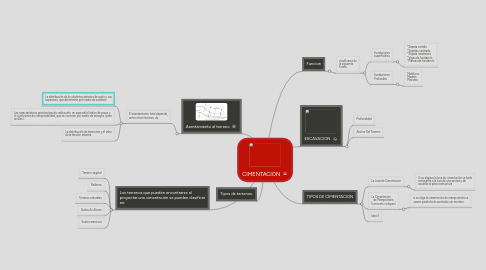 Mind Map: CIMENTACION