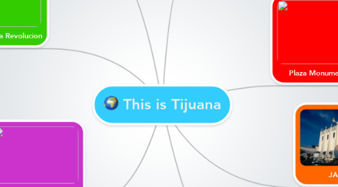 Mind Map: This is Tijuana