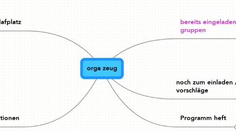 Mind Map: orga zeug