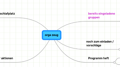 Mind Map: orga zeug