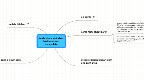 Mind Map: Add aktions and ideas to discuss and manipulate