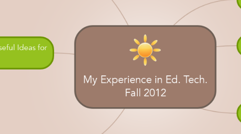 Mind Map: My Experience in Ed. Tech. Fall 2012