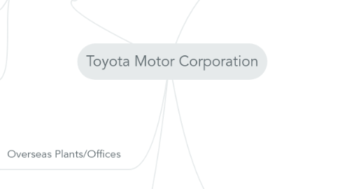 Mind Map: Toyota Motor Corporation