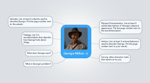 Mind Map: George Milton