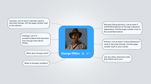 George Milton Mindmeister Mind Map