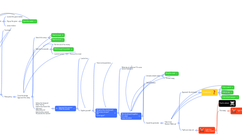 Mind Map: Untold RPG Part 1 (SPOILER ALERT)