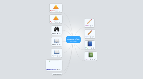 Mind Map: Систематизация и обобщение по теме "Фонетика"