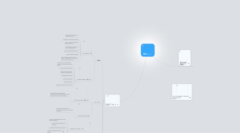 Mind Map: HSST