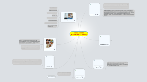 Mind Map: HIGIENE, SAÚDE E SEGURANÇA NO TRABALHOA