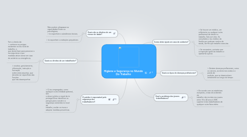 Mind Map: Higiene e Segurança no Mundo Do Trabalho